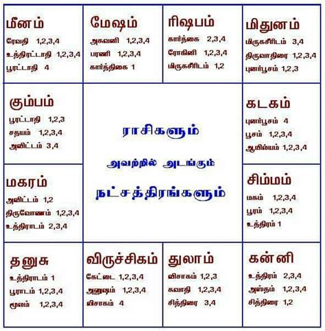 rasi chart tamil|Free Jathagam Calculator,தமிழ் ஜாதக கணிதம் Tamil。